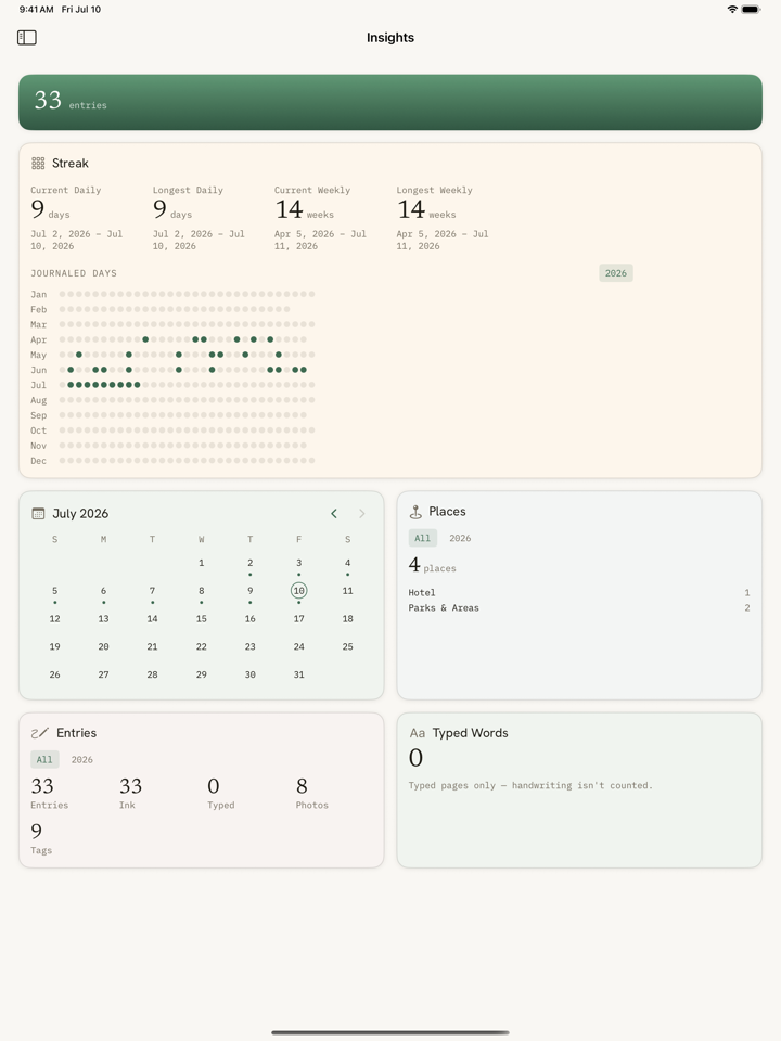 The insights screen: entry counts, a year of writing days, a calendar, and places
